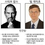 우리가 알고있는 공학<b>천재</b>들의 진실