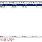 25세 남자인데.. 얼마나 <b>저축</b>을 해야될까요..