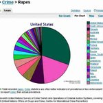 외국남자를 찬양하는 한국여자들