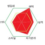 ★★남자가 좋아하는 여자 종결★★