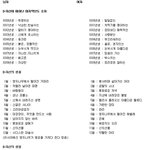 러시아식 이름짓기.