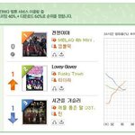 ★★엠블랙 멜론1위찍엇습니다ㅠㅠ★★