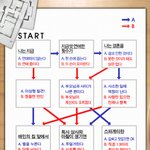 연애 성향 테스트 한번;;