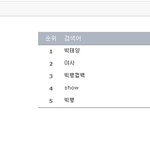 빅뱅팬카페 <b>통계</b>볼때 기분좋았는데