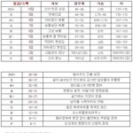 본인(여성)의 <b>등급</b>이 궁금하세요?
