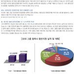 대기업의 <b>동반</b>성장을 위한 마음은 일편단심입니다.