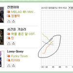 엠블랙 진심 대단하다!