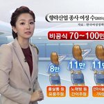 20대 한국년 6명중 1명 창년