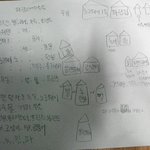 [사진 有<b>느님</b>] 난 세계 2%당