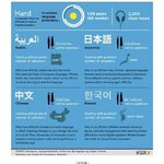 ★★★나라별 언어난이도 오해 그리고 해석★★★