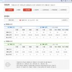 중3~고1 철없엇던돈벌이