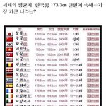 우하하 나는 키가 <b>크다</b>