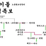 ☆★☆★☆팬덤<b>족보</b>☆★☆★☆수정했지요><
