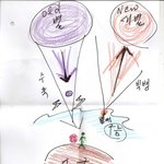 신비 ) : 정기우와 그 아들을 믿던이들은 <b>새별</b>이 되어 승천한다.