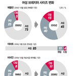 우리나라 <b>여자</b>들 <b>현실</b>