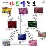 ★돖★팬덤족보옛날<b>ver</b>.