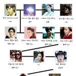 <b>브아걸</b> 멤버들 가족관계도 ㅋㅋㅋㅋㅋㅋㅋㅋㅋㅋㅋㅋㅋㅋㅋㅋㅋㅋㅋㅋㅋㅋㅋㅋㅋㅋㅋ