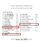 <b>포털</b>을 순식간에 장악해 버린 늑대개 연기경력?