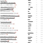 ★★★지금 <b>판</b><b>현실</b>★★★