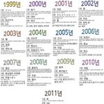 인터넷<b>유행어</b>? 빠진거 있던데.