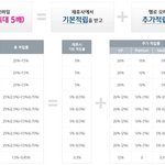 포인트 적립의 즐거움ㅋㅋㅋ