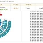 ★★오늘 <b>중콘</b> 티켓팅★★