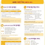 <b>kb</b>국민 고운맘카드 / <b>kb</b>국민 고운맘카드 해택 / 임신,출산정보