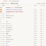 남아이돌들의 카페<b>활동</b><b>량</b> 비교