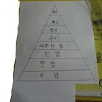 ★우리나라 중고등학생들의 등급과 쌀등급의 관계★