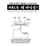 ★★★★<b>mbc</b>파업에 대해 아시나요?★★★★(빡침주의)