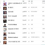 ★★★세계 부자 110순위★★★