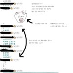 ★☆아이돌<b>엽사</b>를 손그림으로 그려봤어요 <사진有> 빵터져욬ㅋㅋ★☆