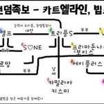 저는 어느 <b>족보</b>를따라야됄까여(수정+)