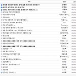 <b>웃대</b> 코갤에서