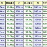 ((남자들 자보센))<b>솔</b>까 우리나라여성들 다 마른편임