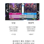 ☆★뮤뱅1위가 정당하다고 믿으시는 엔젤님들께★☆