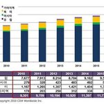 자동차 규제를 만족하는 차세대 그<b>린카</b> 클린디젤