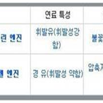 이제는 그린카 시대!
