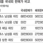 톡커님들이거보세요@@@@@@<b>주요</b>브랜드 국내뻥튀기가격표