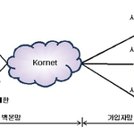 민폐 스마트tv.. <b>kt</b> 스마트tv 인터넷망 무단사용 접속제한