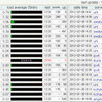 2ch 서버 하나가 에러났네 ㅋ