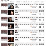 서바이벌오디션 k팝스타 인기투표 진행 상황입니다