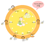 5개월 이유식 준비기 식단 ^^