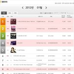 ★★★ 틴탑 사재기 의혹 종결 有 (+수정)