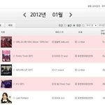 ★★틴탑사재기확실한증거?