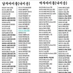 ☆★☆★☆★사진有)아이돌<b>족보</b>☆★☆★☆★