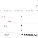 ★★★★ 4탄!! 12<b>학번</b> 이것만 알면 대학생활 문제없다!! ★★★★