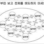 <b>일부</b>......  극히 일부분.........