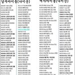 아이돌 <b>족보</b> 떳어요