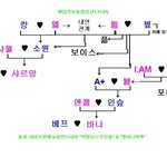 ★팬덤가족족보?★